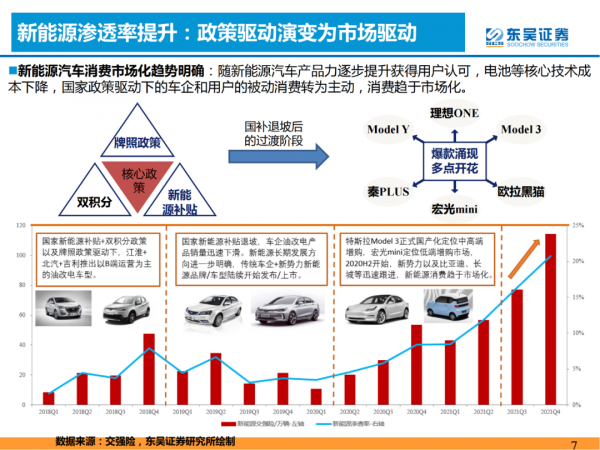 「產業報告」論證新能源汽車需求的四大長期問題