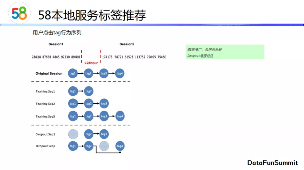 劉德華：標籤推薦與&OpenCurlyDoubleQuote;猜你想找&rdquo;演算法實踐
