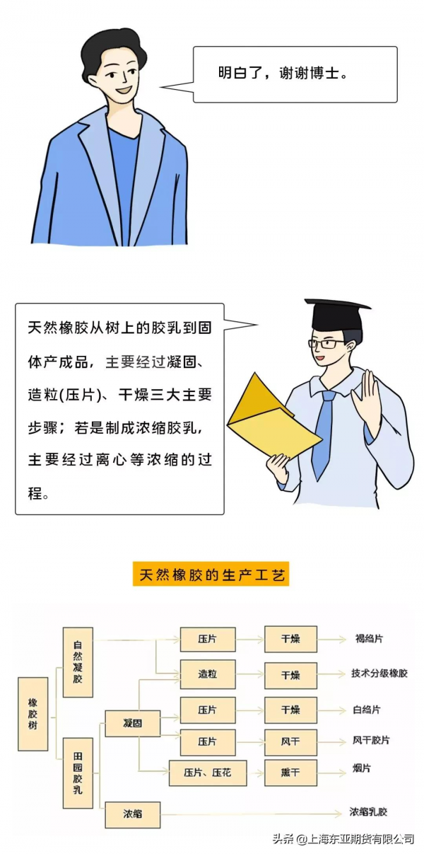 漫畫天然橡膠期貨（上）