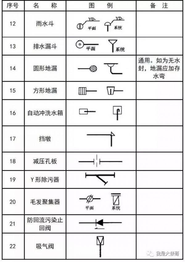 暖通空調、給排水、消防CAD圖例符號大全