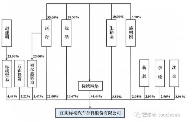 標榜股份透過深交所註冊：9個月營收3&period;5億 同比降21&percnt;