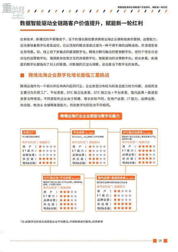 2021跨境出海行業數字營銷增長白皮書 2021跨境出海行業數字營銷增長白皮書