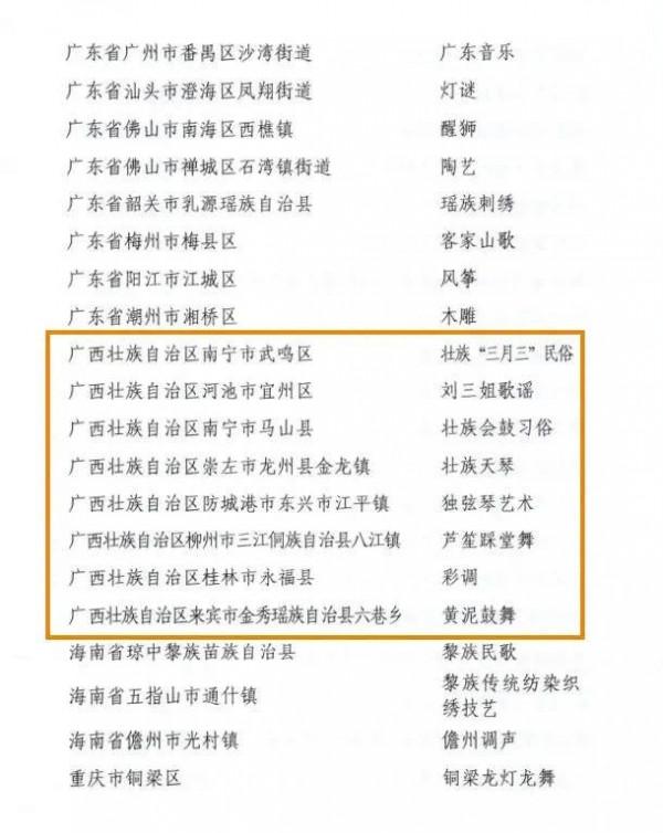 好訊息!廣西8地入選“中國民間文化藝術之鄉” 好訊息!廣西8地入選“中國民間文化藝術之鄉”