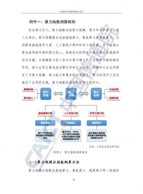 中國算力發展指數白皮書（2021）