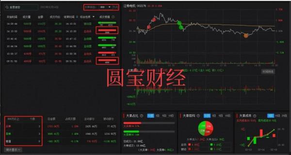 資料分析：數字貨幣衝高回落 鋰電板塊略顯疲態