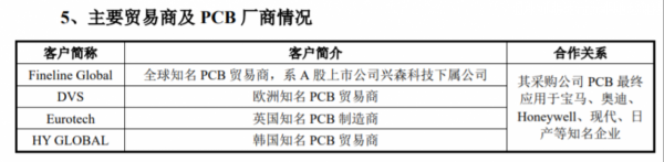 IPO觀察丨寧德時代供應商衝擊創業板，營收排同行業上市公司倒數