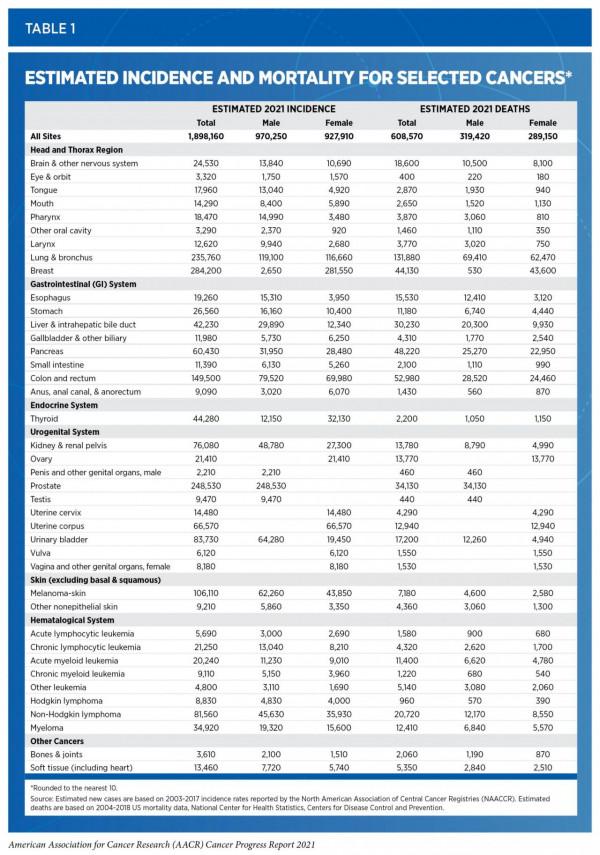 得過癌症為什麼能買美國保險？