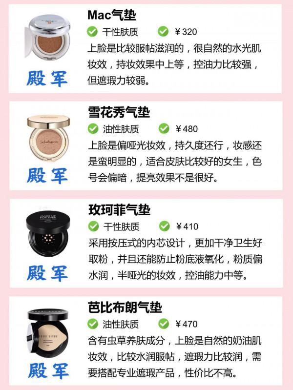 你的氣墊上榜了嗎？什麼等級？