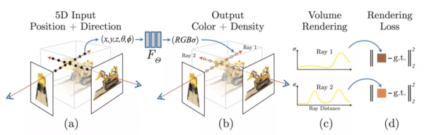 位元組跳動利用單張圖片做三維重建:將NeRF、MPI結合,提出MINE 位元組跳動利用單張圖片做三維重建:將NeRF、MPI結合,提出MINE