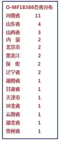 “周公篡位”新證 “周公篡位”新證