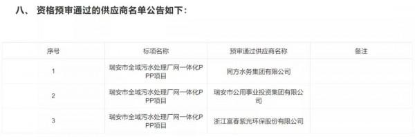 64億PPP大專案無人問津 透露出什麼訊號? 64億PPP大專案無人問津 透露出什麼訊號?