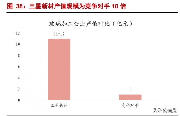 三星新材研究報告：商用冷櫃隱形冠軍
