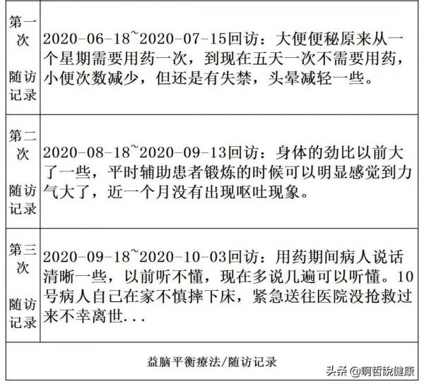 小腦萎縮賀先生癱瘓在床，經過治療看到效果，最後卻不幸離世