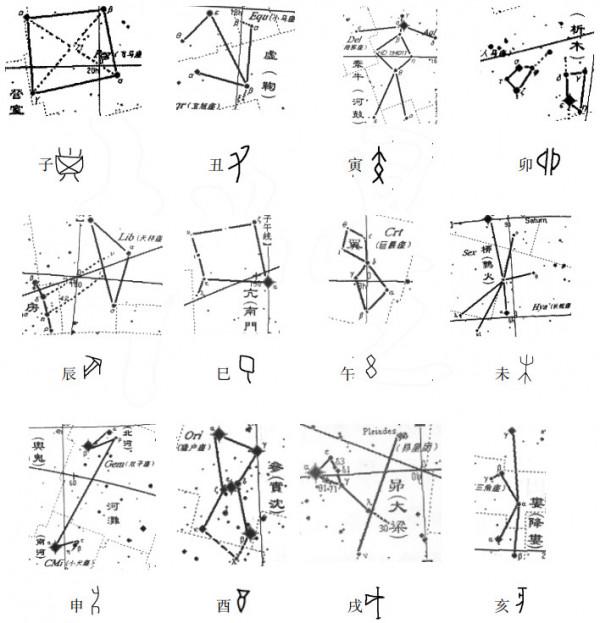 大衍之數五十（續）——天數地數、天干地支怎麼來的？