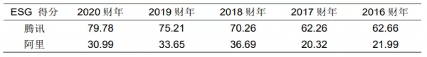 40家本土巨頭不敵一個美國亞馬遜,這場格局之爭不能再輸了 40家本土巨頭不敵一個美國亞馬遜,這場格局之爭不能再輸了