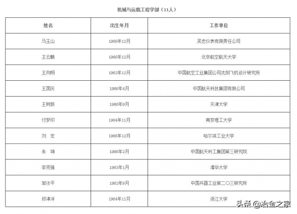 恭賀!鋼鐵行業新增 3 位院士 恭賀!鋼鐵行業新增 3 位院士