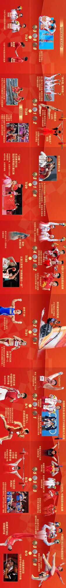 驕傲收藏!中國軍團東京奧運圖鑑 驕傲收藏!中國軍團東京奧運圖鑑