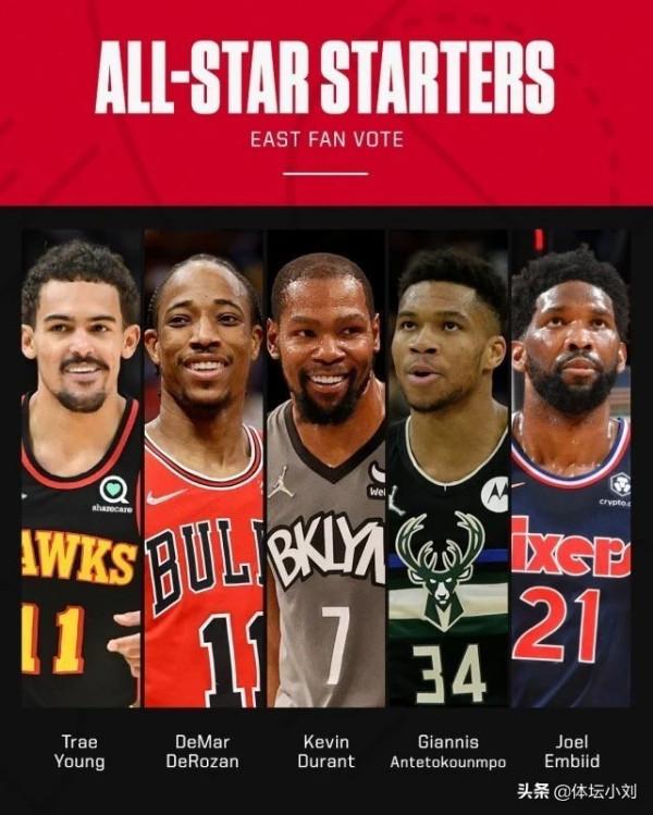全明星次輪投票結果：庫裡領跑，哈登被反超，2大新人逆襲
