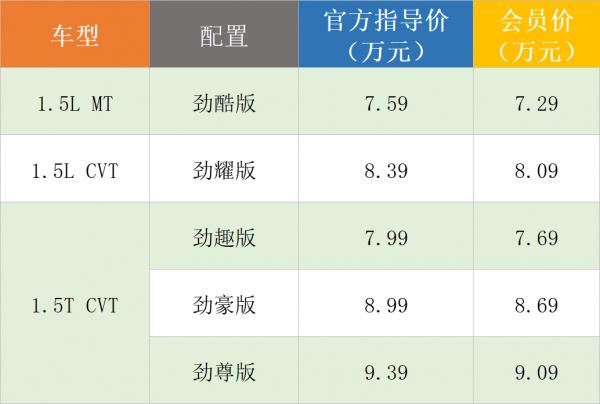 凱翼炫界Pro選車導購：標配大屏和1.5T動力是亮點，推薦勁豪版
