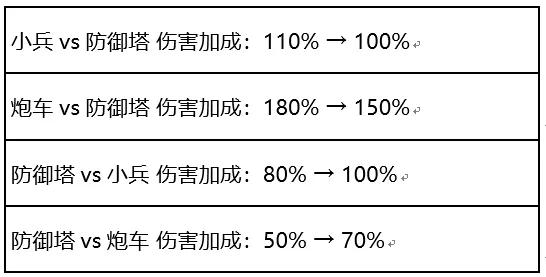 S26賽季更新時間確定,版本內容全面曝光,新英雄暃上架體驗服 S26賽季更新時間確定,版本內容全面曝光,新英雄暃上架體驗服