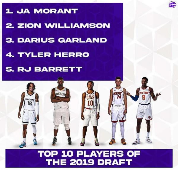 美媒列出了2019年選秀中表現最好的十名球員，誰的排名被低估了