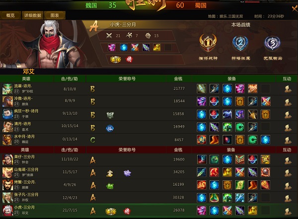 全明星表演賽丨東吳兒郎激戰五虎上將，流星獨挑大樑血戰險勝