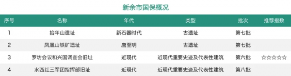「江西國保全輯」這個低調的省份,卻是風景獨好的寶藏之地 「江西國保全輯」這個低調的省份,卻是風景獨好的寶藏之地