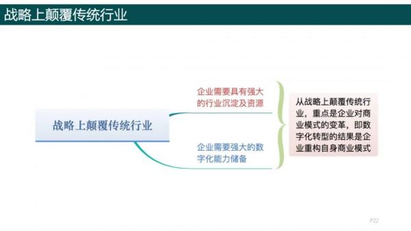 純乾貨，193頁PPT讀懂《數字化轉型方法論》