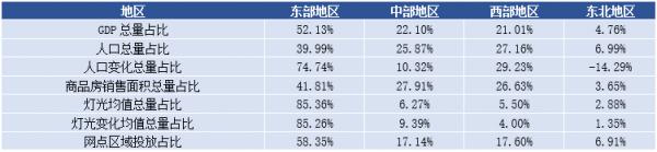 來了,12家股份制銀行2021年網點佈局揭秘 來了,12家股份制銀行2021年網點佈局揭秘