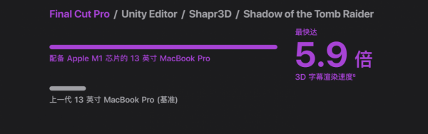 目前10強移動處理器,你用上沒有? 目前10強移動處理器,你用上沒有?