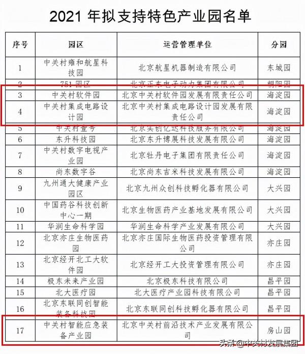 這份“年終獎”，集團3個特色園區組團領取