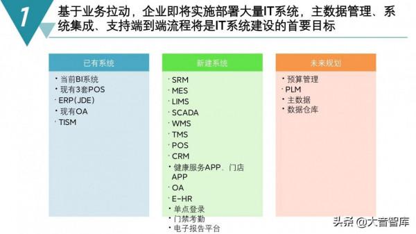 精品PPT|智慧製造數字化工廠建設規劃方案