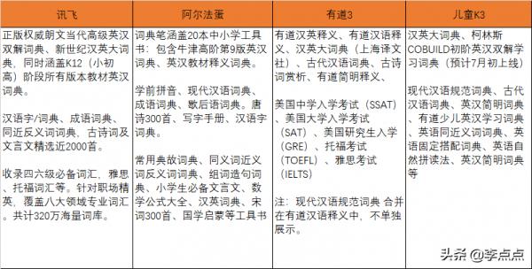我自掏腰包近3000塊,測評市面上最火幾款詞典筆,體驗差距有點大 我自掏腰包近3000塊,測評市面上最火幾款詞典筆,體驗差距有點大