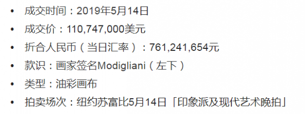 總價值66.9億,蘇富比10件天價拍品,價值看點有什麼? 總價值66.9億,蘇富比10件天價拍品,價值看點有什麼?