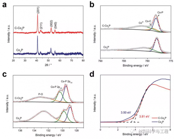 天津大學《AFM》:為海水電解大規模製氫提供新視角 天津大學《AFM》:為海水電解大規模製氫提供新視角