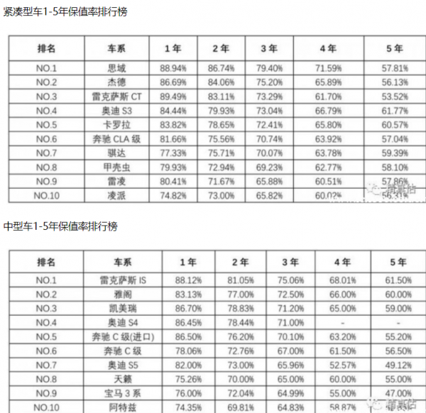 市場佔有率21.2%,保值率N年位居第一,日系車憑啥這麼耐開? 市場佔有率21.2%,保值率N年位居第一,日系車憑啥這麼耐開?