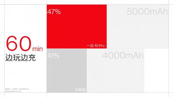 一加10pro售價4699起大家心動了嗎？
