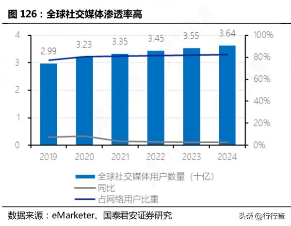 全球首個第一方社交平臺App小冰島