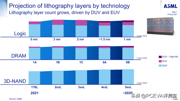 AMD慶祝銳龍5歲生日、三星用14nm EUV工藝量產24Gb DDR5記憶體晶片