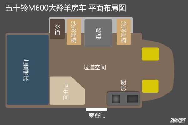 比雙拓展房車空間還要大！圖解慶鈴原廠五十鈴M600大羚羊房車