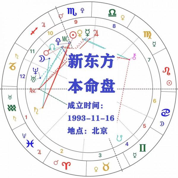 企業星盤大揭秘，天蠍座的新東方