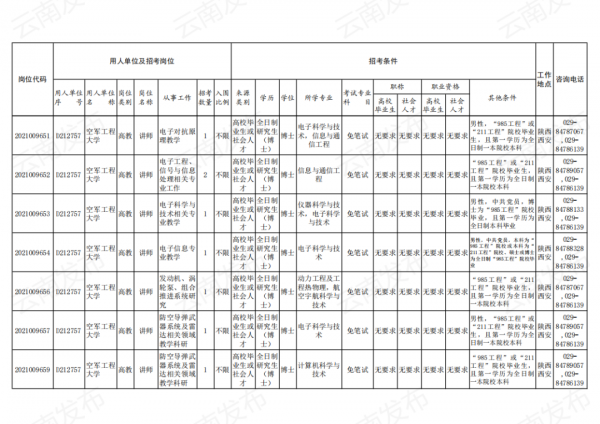 2021年軍隊文職招考補錄明天開始！附崗位表→