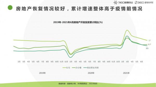 2021房產家居家裝行業報告