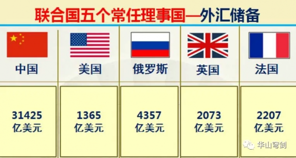 聯合國五大常任理事國中美俄英法實力到底如何？大資料對比