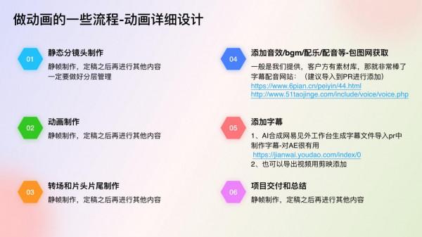 AE製作動畫的基礎知識