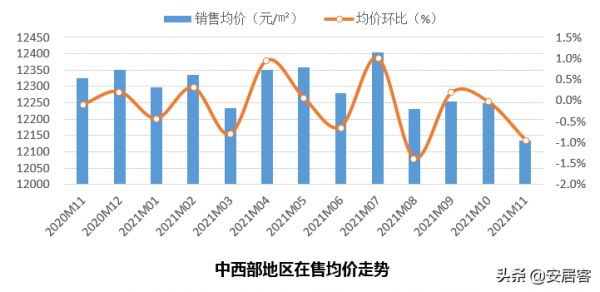 11月全國新房市場報告:專案、價格、熱度、漲幅排行全解析 11月全國新房市場報告:專案、價格、熱度、漲幅排行全解析