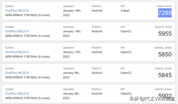 AMD 3D快取功效預測，三星Exynos 2200比驍龍8 Gen1快50&percnt;