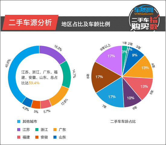 二手車購買指數:北京現代索納塔 二手車購買指數:北京現代索納塔