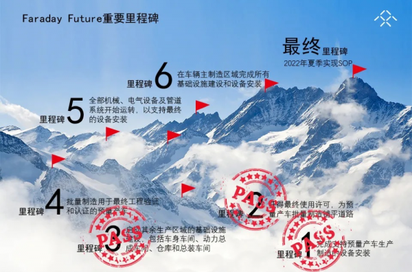 法拉第未來宣佈啟動加州漢福德工廠其餘生產區域的基礎設施建設