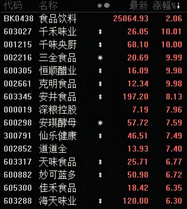 商務部重磅闢謠了，國家隊又出手，食品漲價潮突襲